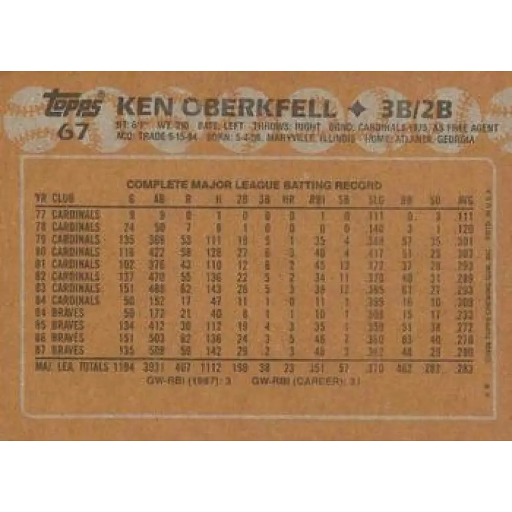 1988 Topps #67 Ken Oberkfell NM-MT Atlanta Braves Baseball Card Image 2