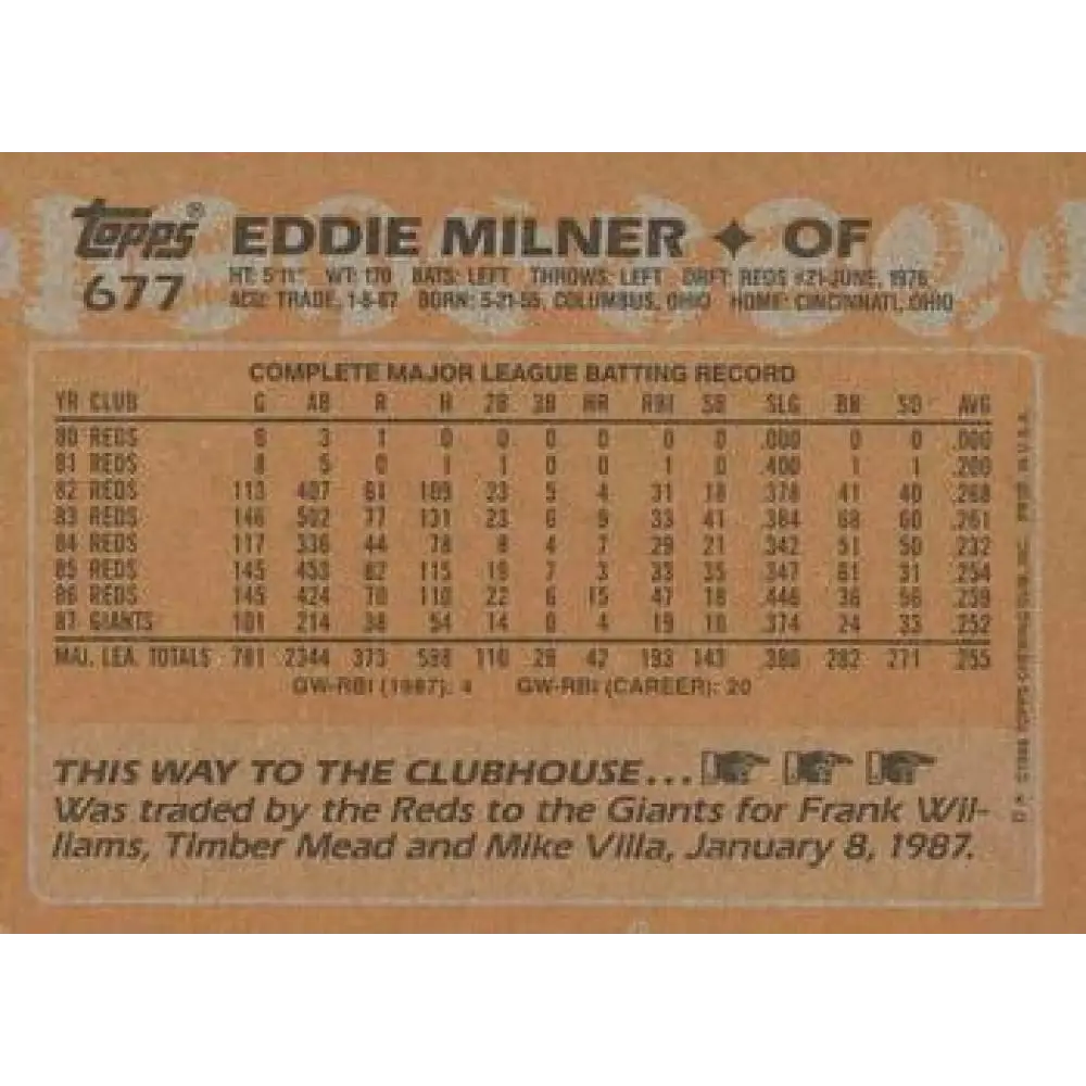 1988 Topps #677 Eddie Milner NM-MT San Francisco Giants Baseball Card Image 2
