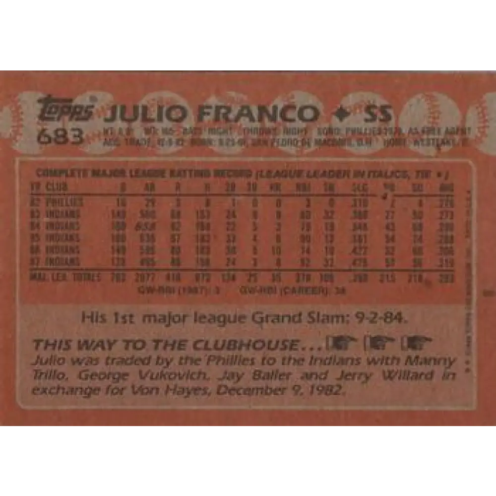 1988 Topps #683 Julio Franco NM-MT Cleveland Indians Baseball Card Image 2