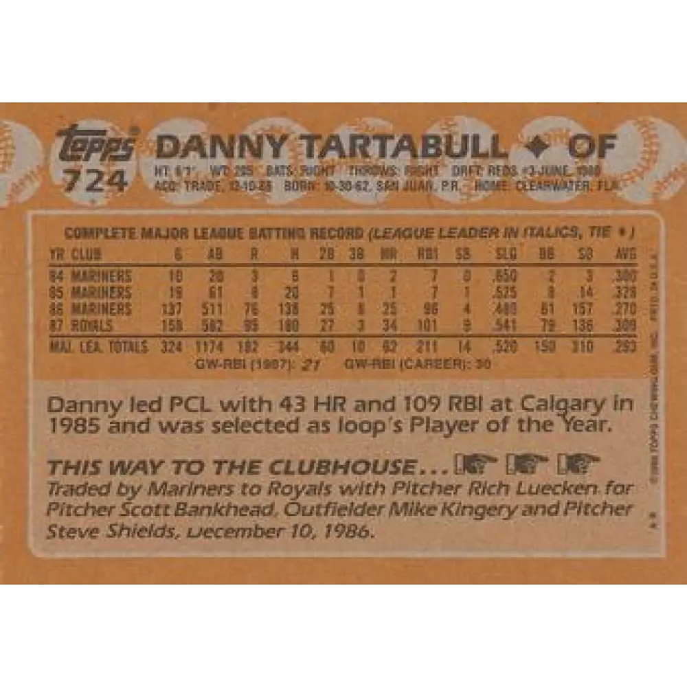 1988 Topps #724 Danny Tartabull NM-MT Kansas City Royals Baseball Card Image 2