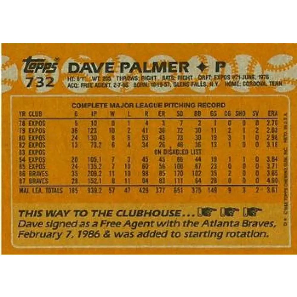 1988 Topps #732 David Palmer NM-MT Atlanta Braves Baseball Card Image 2