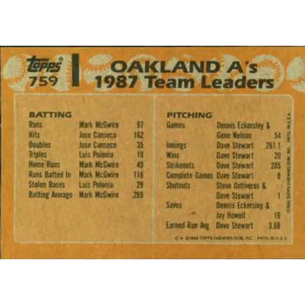 1988 Topps #759 Mark McGwire/Jose Canseco NM-MT Oakland Athletics Baseball Card Image 2