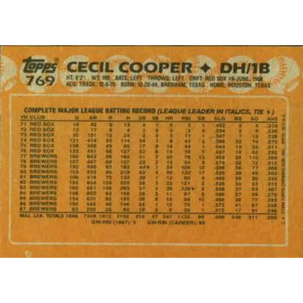 1988 Topps #769 Cecil Cooper NM-MT Milwaukee Brewers Baseball Card Image 2