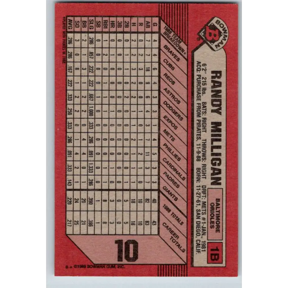 1989 Bowman #10 Randy Milligan NM-MT Baltimore Orioles Baseball Card Image 2