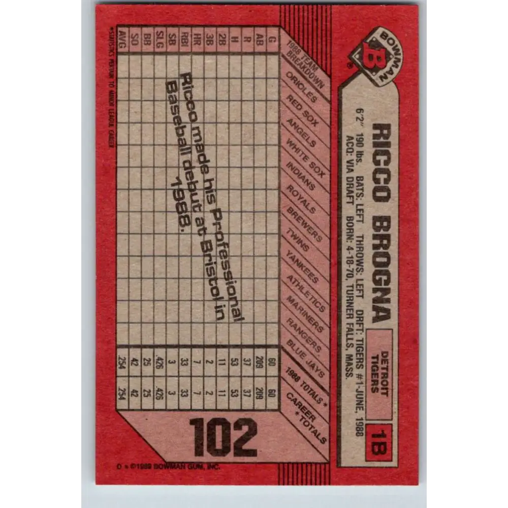 1989 Bowman #102 Rico Brogna NM-MT RC Rookie Detroit Tigers Baseball Card Image 2