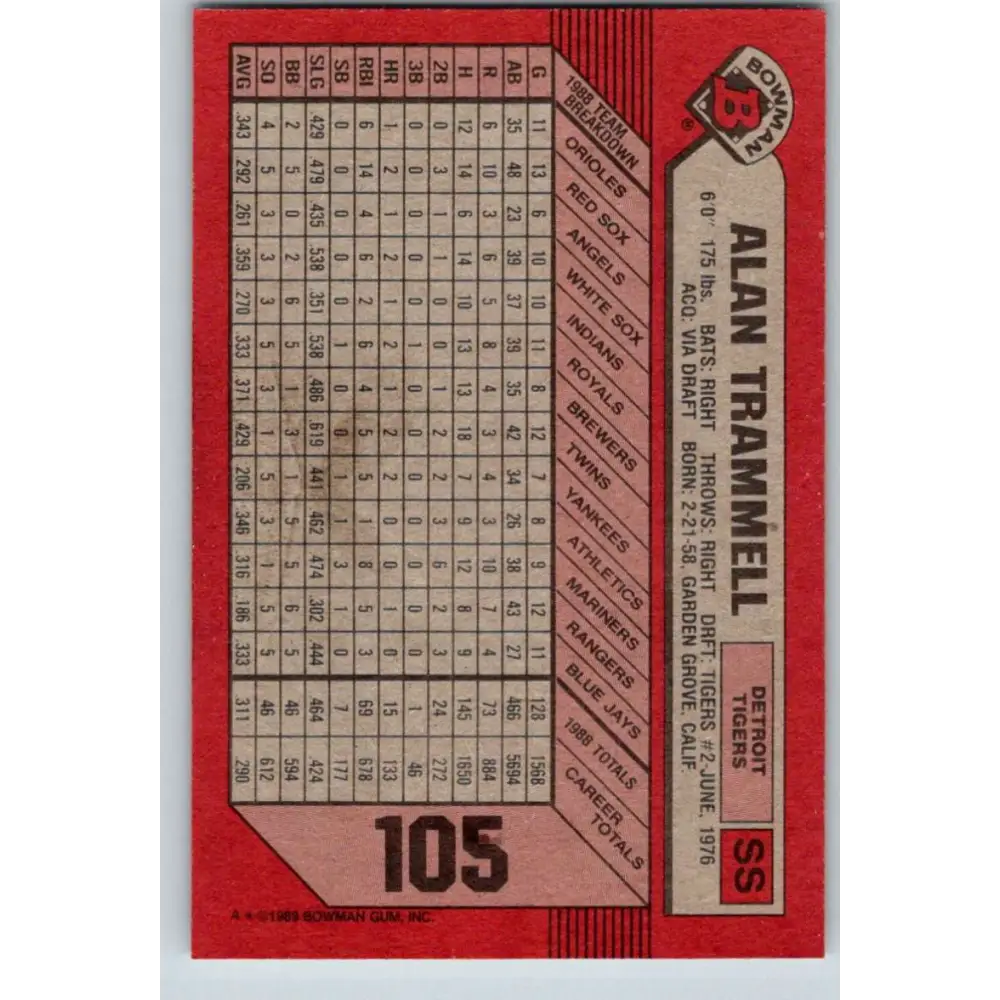 1989 Bowman #105 Alan Trammell NM-MT Detroit Tigers Baseball Card Image 2