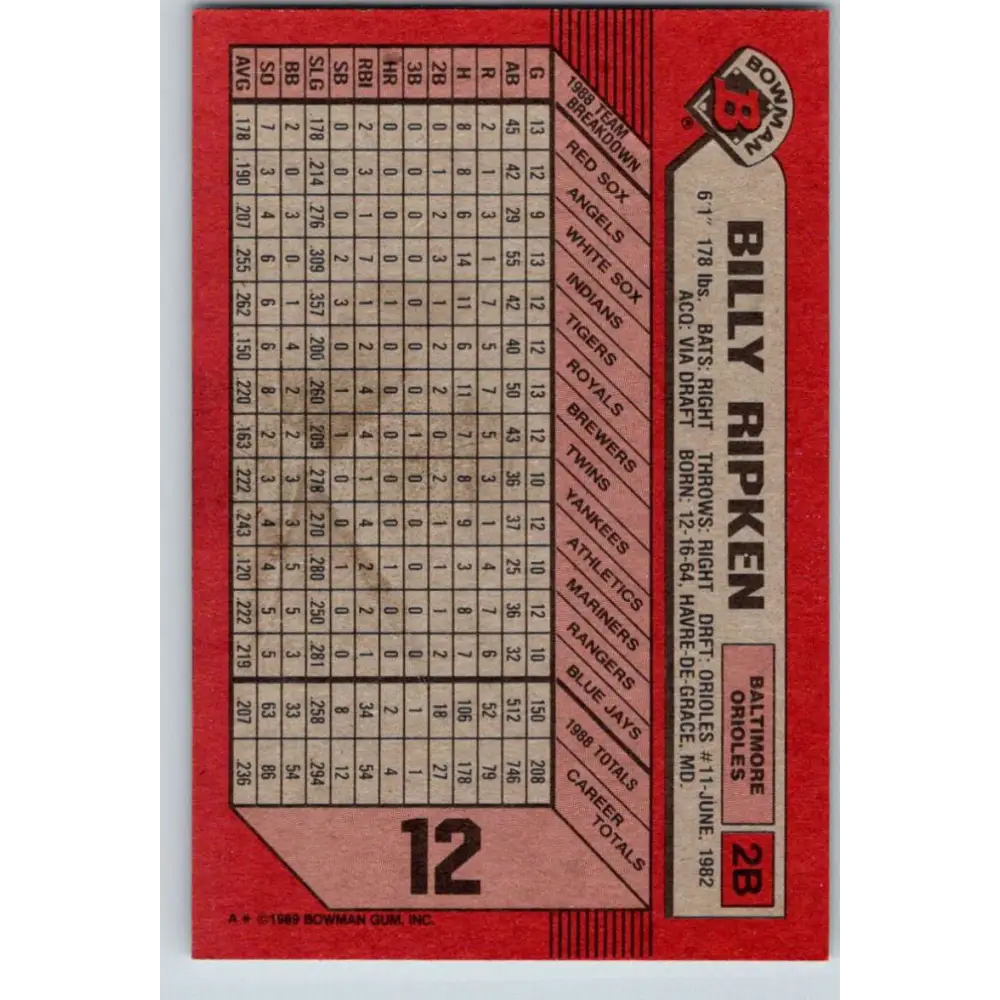 1989 Bowman #12 Billy Ripken NM-MT Baltimore Orioles Baseball Card Image 2