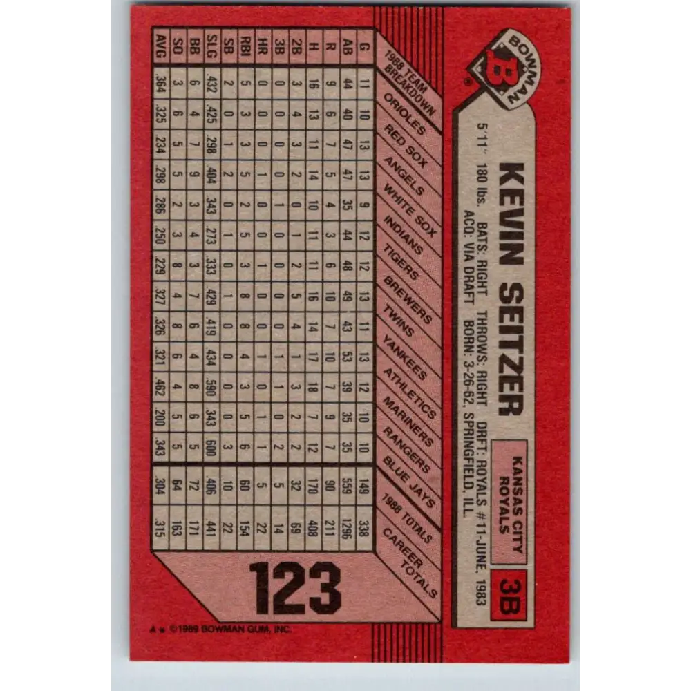 1989 Bowman #123 Kevin Seitzer NM-MT Kansas City Royals Baseball Card Image 2