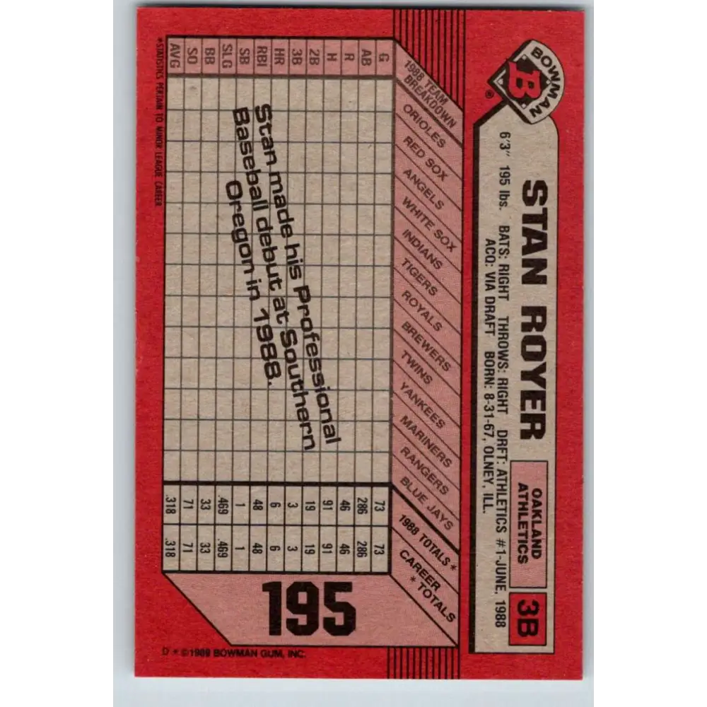 1989 Bowman #195 Stan Royer NM-MT RC Rookie Oakland Athletics Baseball Card Image 2