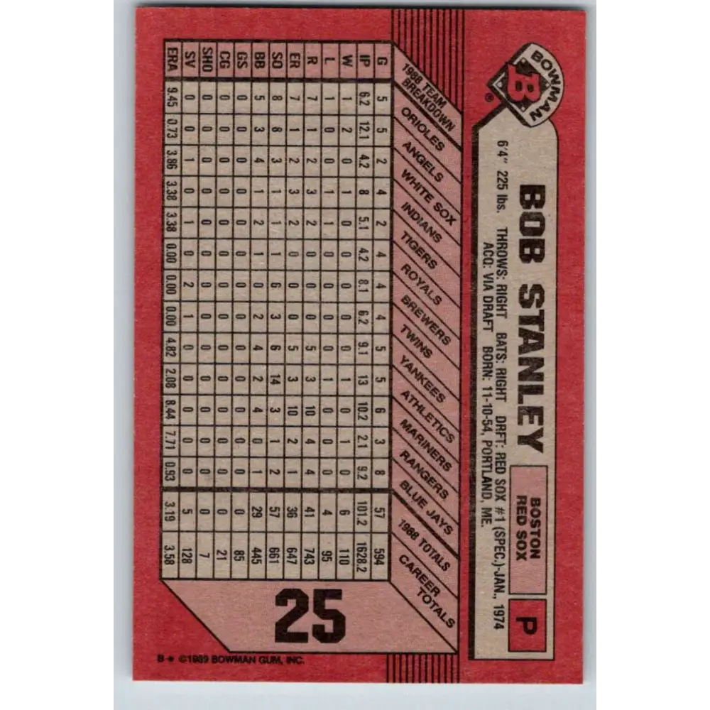 1989 Bowman #25 Bob Stanley NM-MT Boston Red Sox Baseball Card Image 2