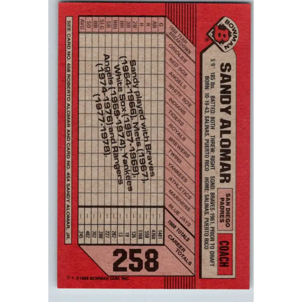 1989 Bowman #258 Sandy Alomar Sr./Sandy Alomar Jr./Roberto Alomar NM-MT San Diego Padres Baseball Card Image 2