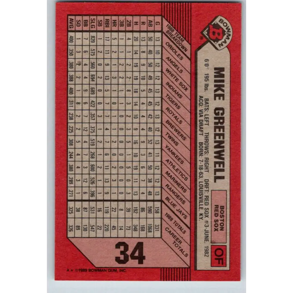 1989 Bowman #34 Mike Greenwell NM-MT Boston Red Sox Baseball Card Image 2