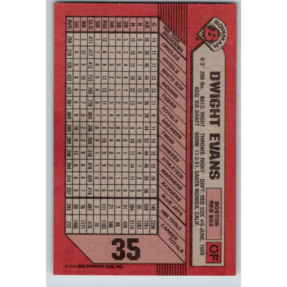 1989 Bowman #35 Dwight Evans NM-MT Boston Red Sox Baseball Card Image 2