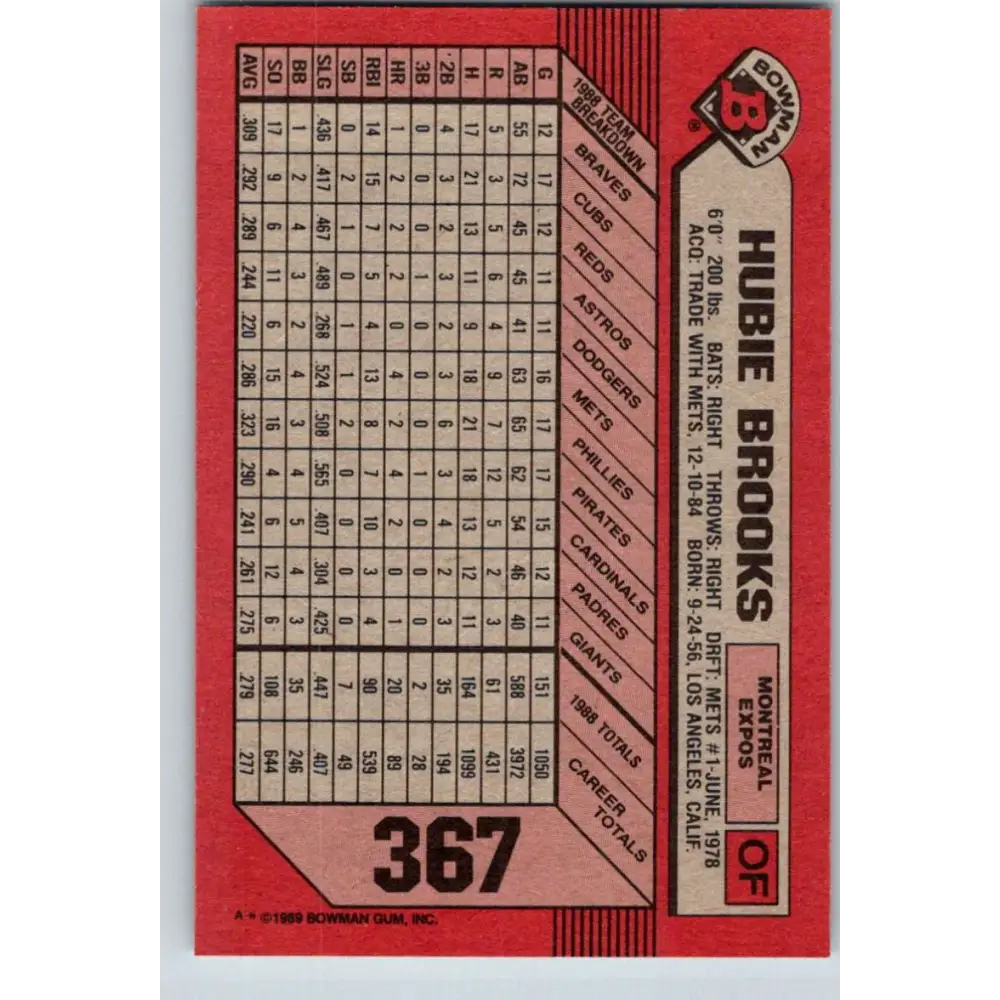 1989 Bowman #367 Hubie Brooks NM-MT Montreal Expos Baseball Card Image 2