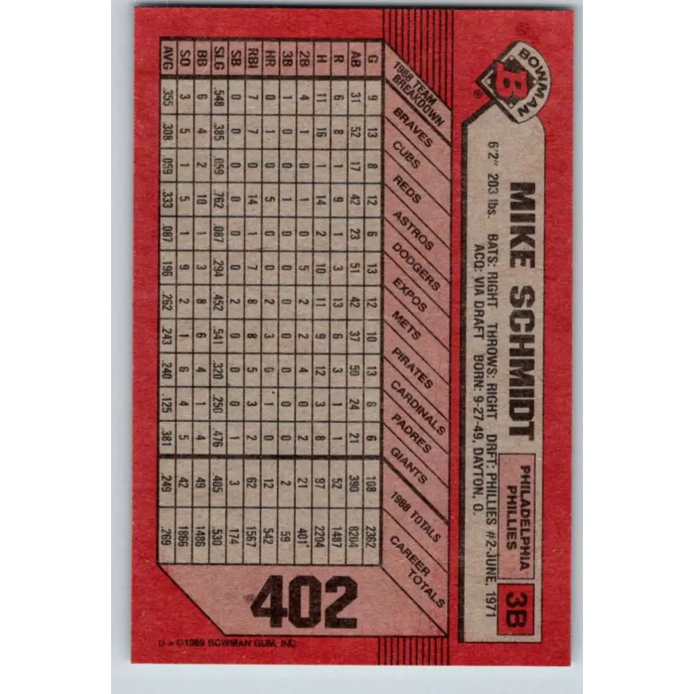 1989 Bowman #402 Mike Schmidt NM-MT Philadelphia Phillies Baseball Card Image 2