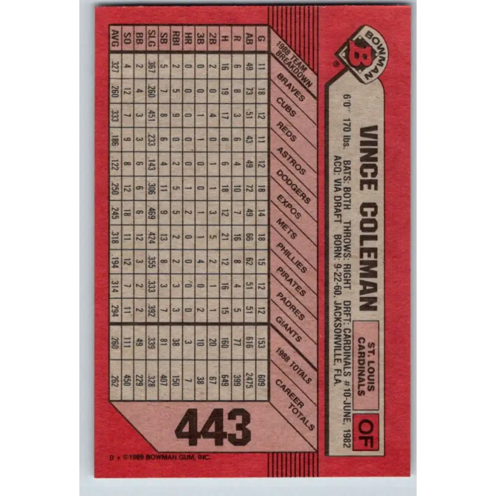1989 Bowman #443 Vince Coleman NM-MT St. Louis Cardinals Baseball Card Image 2
