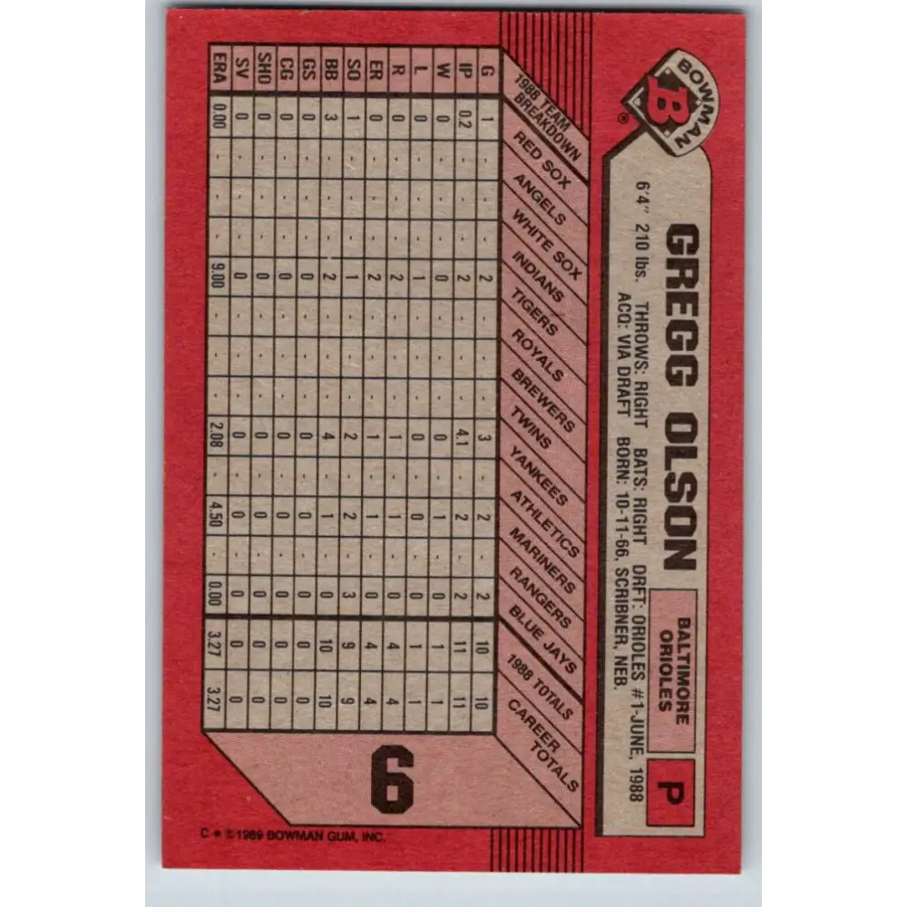 1989 Bowman #6 Gregg Olson NM-MT RC Rookie Baltimore Orioles Baseball Card Image 2