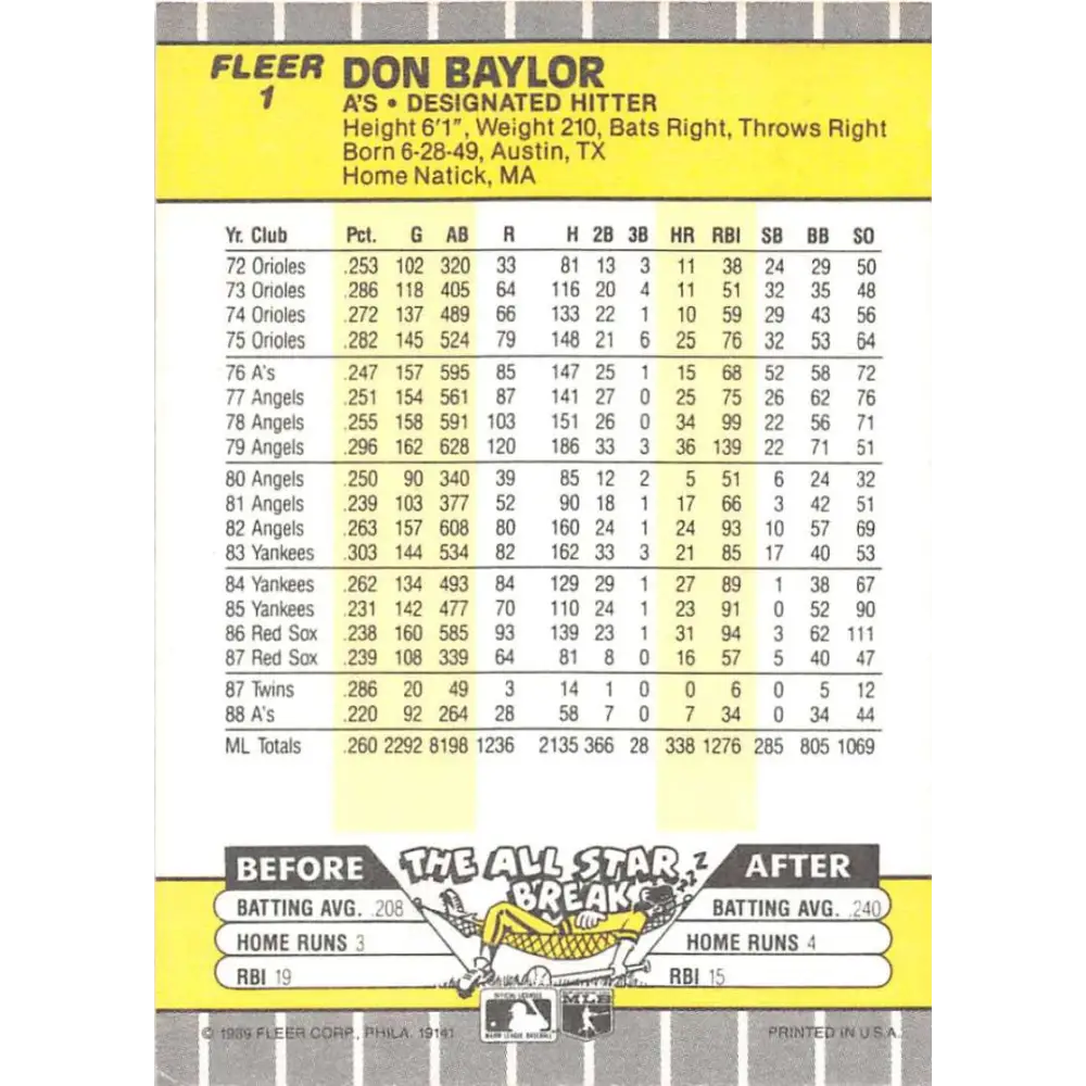 1989 Fleer #1 Don Baylor EX Excellent Oakland Athletics Baseball Card Image 2