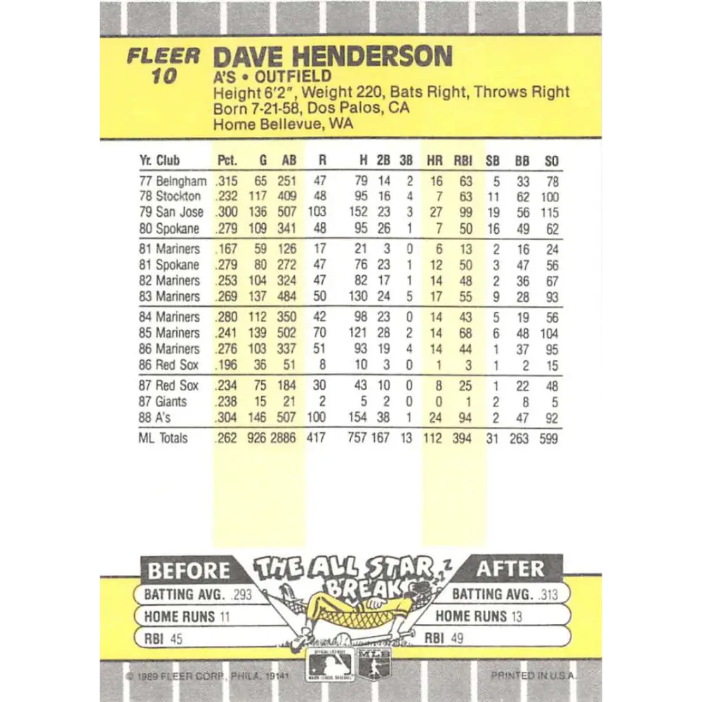 1989 Fleer #10 Dave Henderson EX Excellent Oakland Athletics Baseball Card Image 2