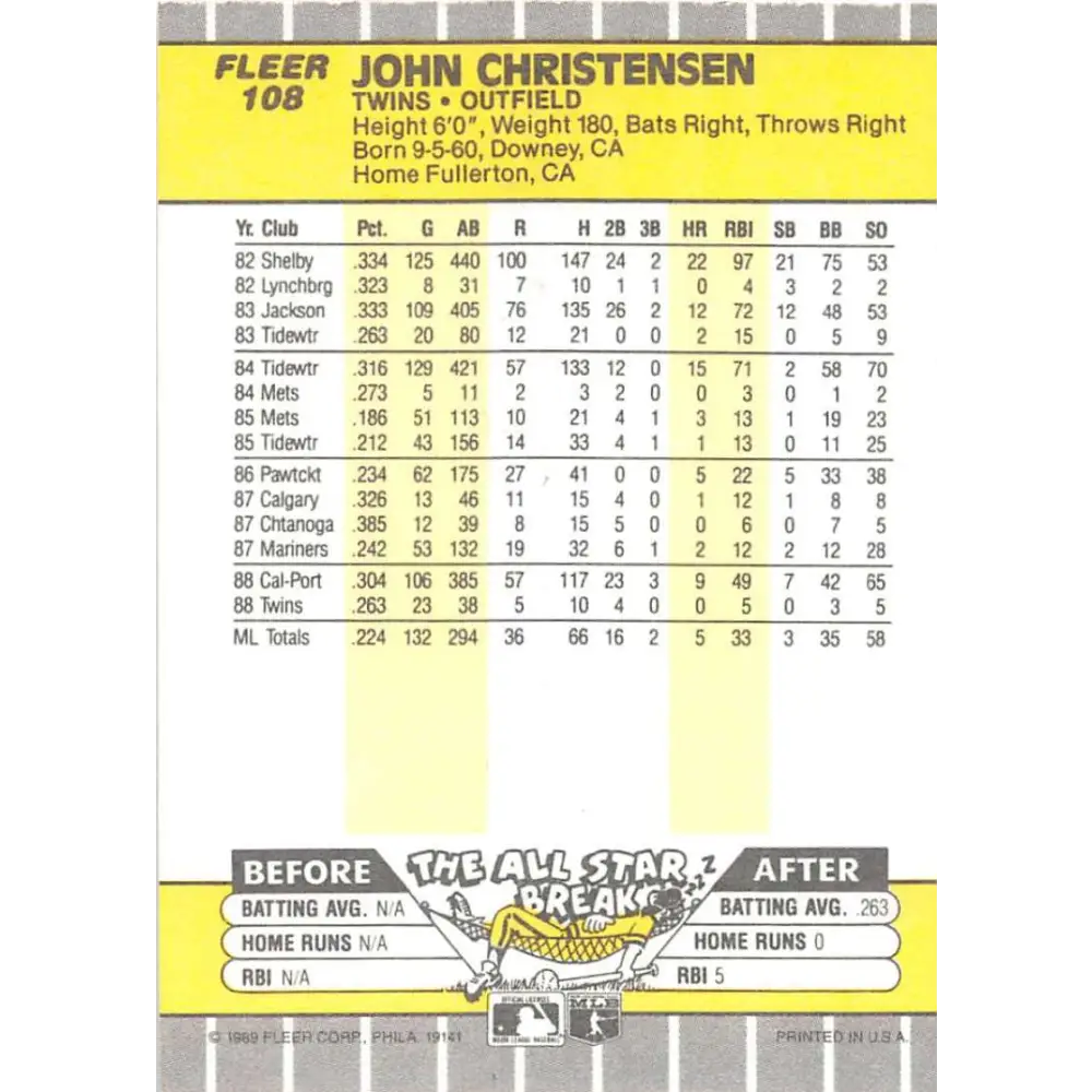 1989 Fleer #108 John Christensen EX Excellent Minnesota Twins Baseball Card Image 2