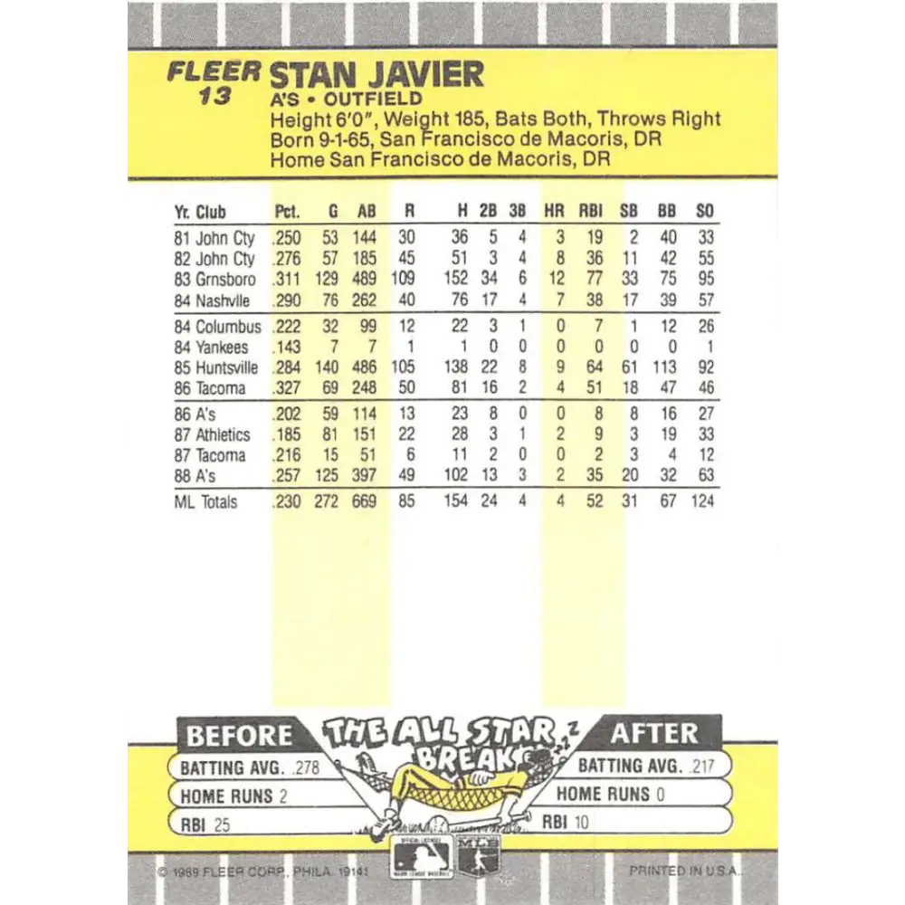 1989 Fleer #13 Stan Javier EX Excellent Oakland Athletics Baseball Card Image 2