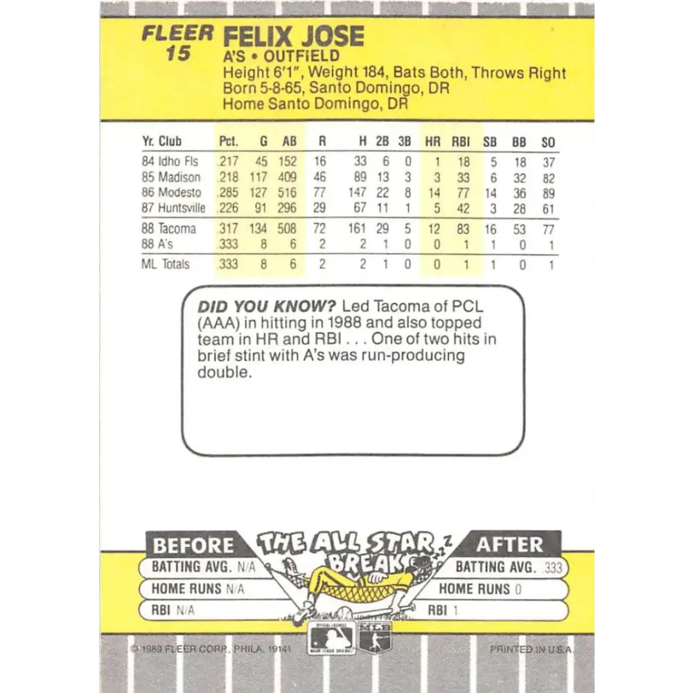 1989 Fleer #15 Felix Jose EX Excellent RC Rookie Oakland Athletics Baseball Card Image 2