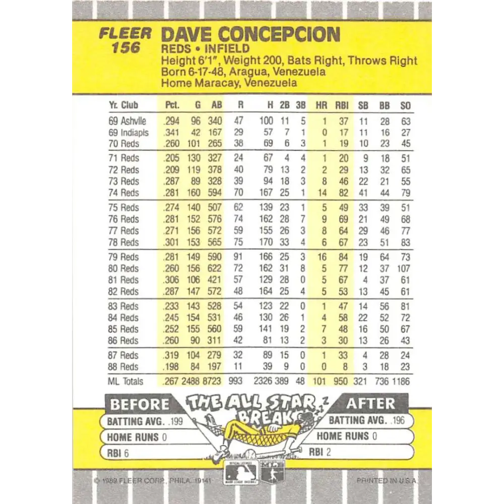 1989 Fleer #156 Dave Concepcion EX Excellent Cincinnati Reds Baseball Card Image 2