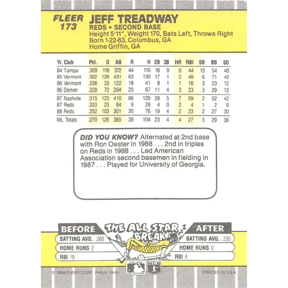 1989 Fleer #173b Jeff Treadway EX Excellent Cincinnati Reds Baseball Card Image 2