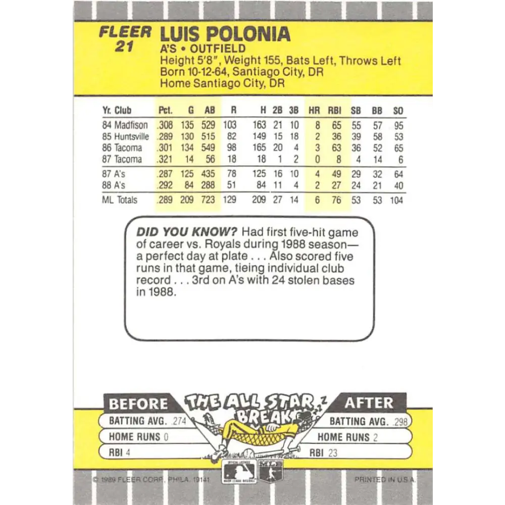 1989 Fleer #21 Luis Polonia EX Excellent Oakland Athletics Baseball Card Image 2