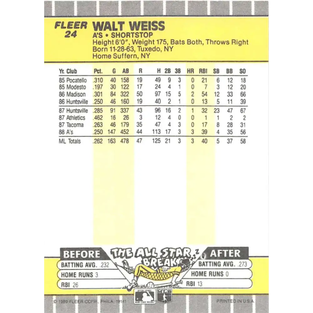 1989 Fleer #24 Walt Weiss EX Excellent Oakland Athletics Baseball Card Image 2
