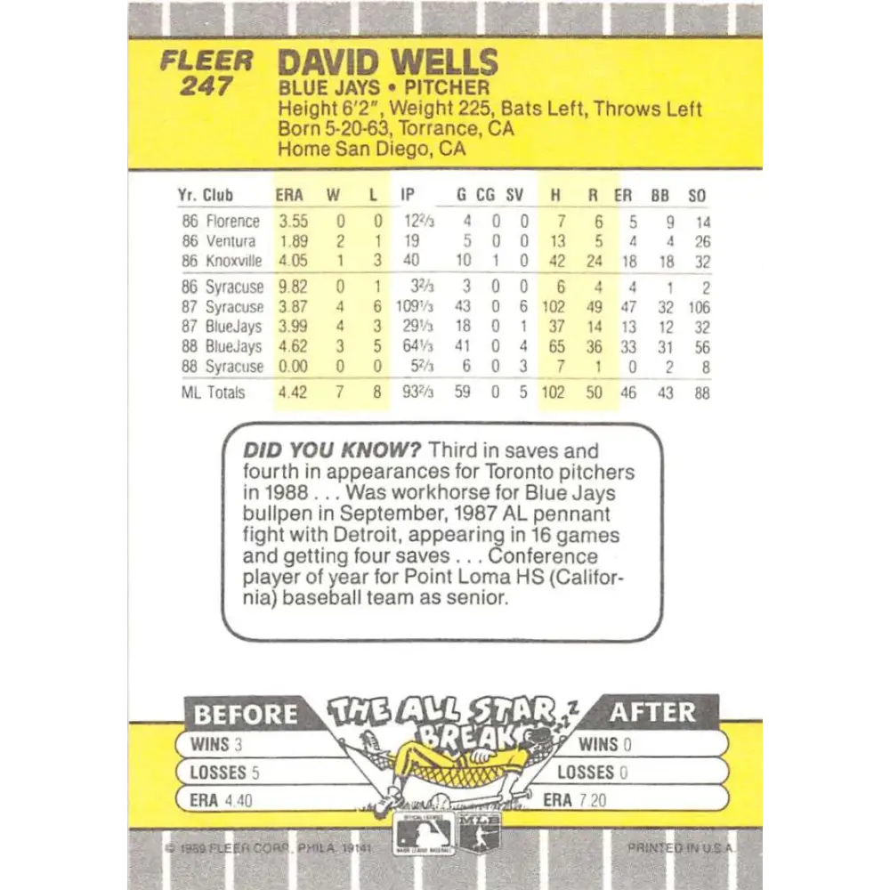 1989 Fleer #247 David Wells EX Excellent Toronto Blue Jays Baseball Card Image 2