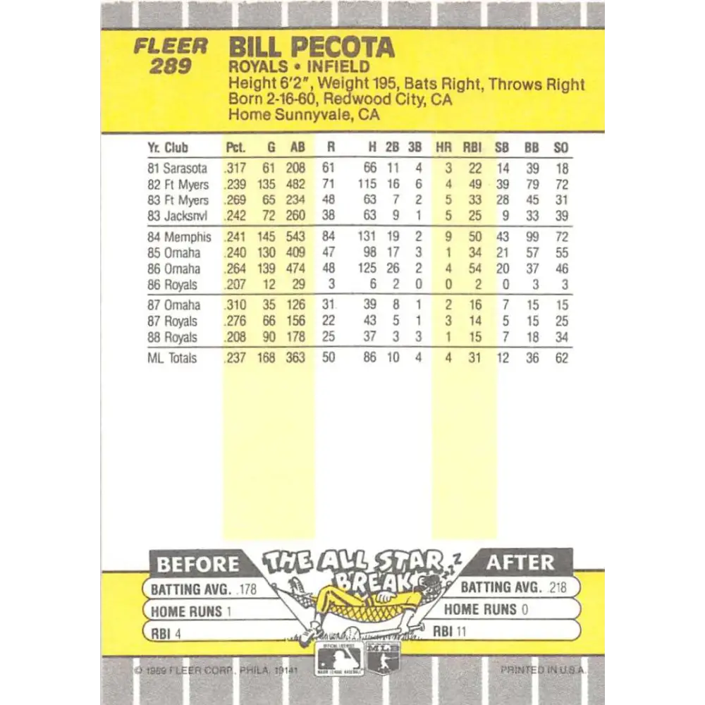 1989 Fleer #289 Bill Pecota EX Excellent Kansas City Royals Baseball Card Image 2