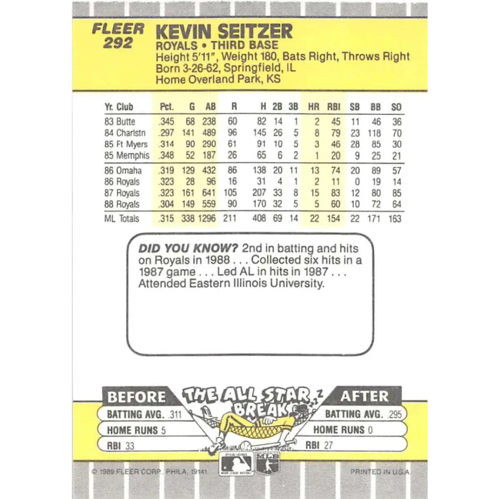 1989 Fleer #292 Kevin Seitzer EX Excellent Kansas City Royals Baseball Card Image 2