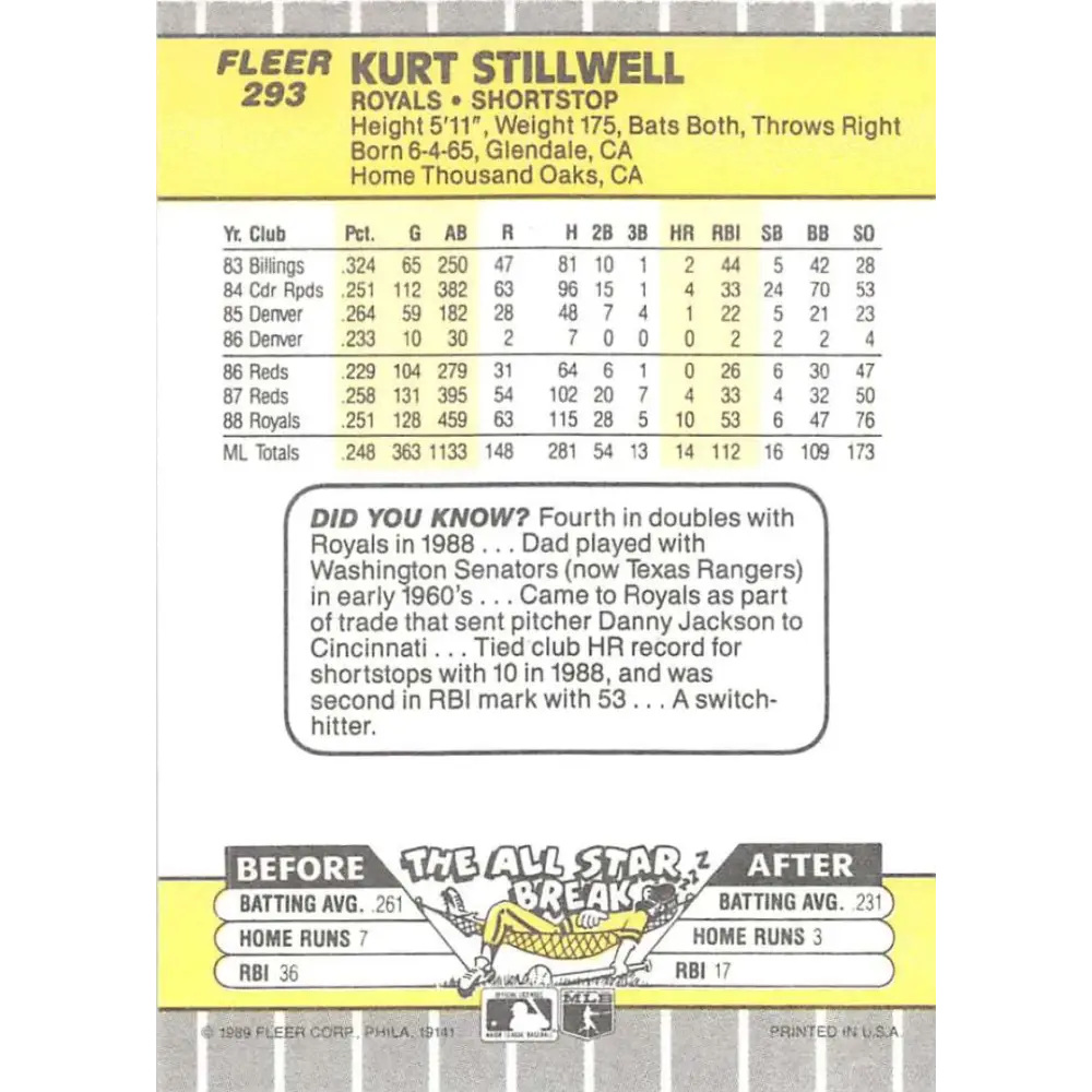 1989 Fleer #293 Kurt Stillwell EX Excellent Kansas City Royals Baseball Card Image 2