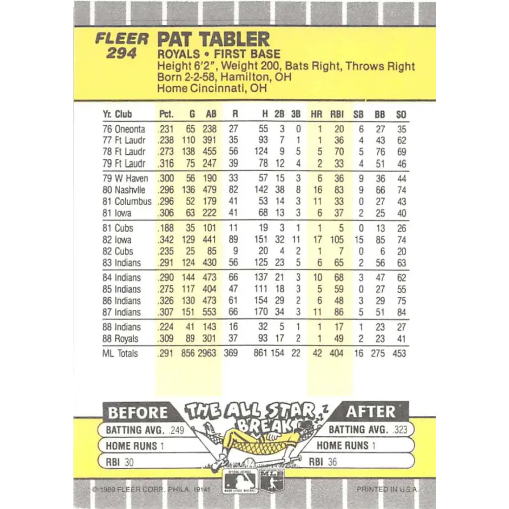 1989 Fleer #294 Pat Tabler EX Excellent Kansas City Royals Baseball Card Image 2