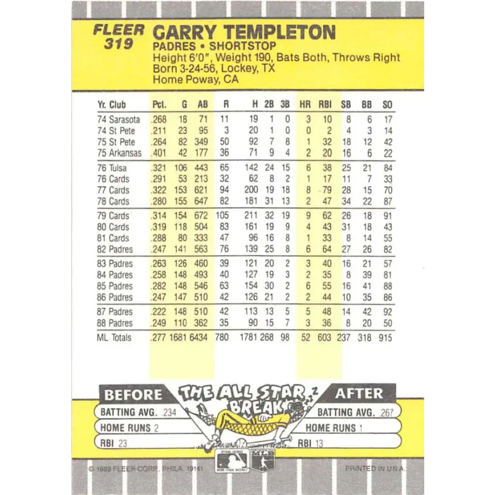 1989 Fleer #319 Garry Templeton EX Excellent San Diego Padres Baseball Card Image 2