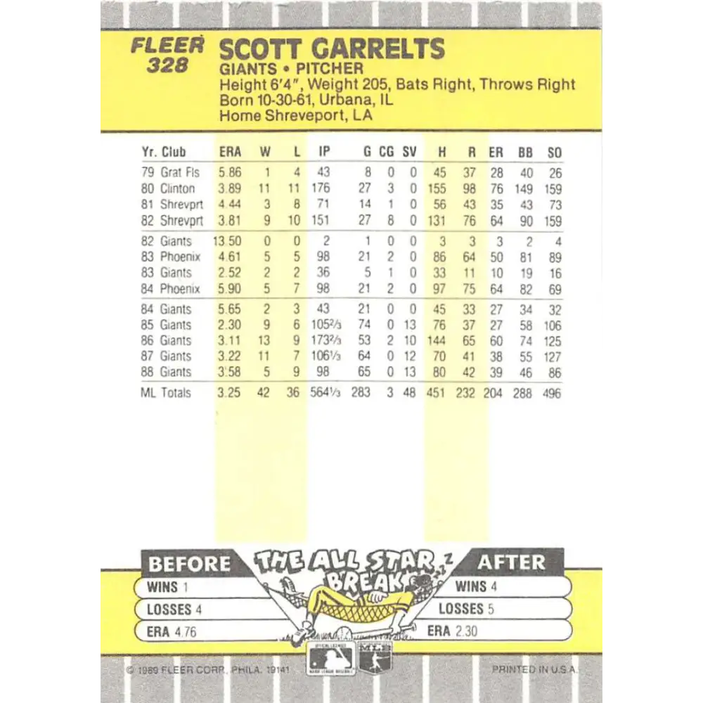 1989 Fleer #328 Scott Garrelts EX Excellent San Francisco Giants Baseball Card Image 2
