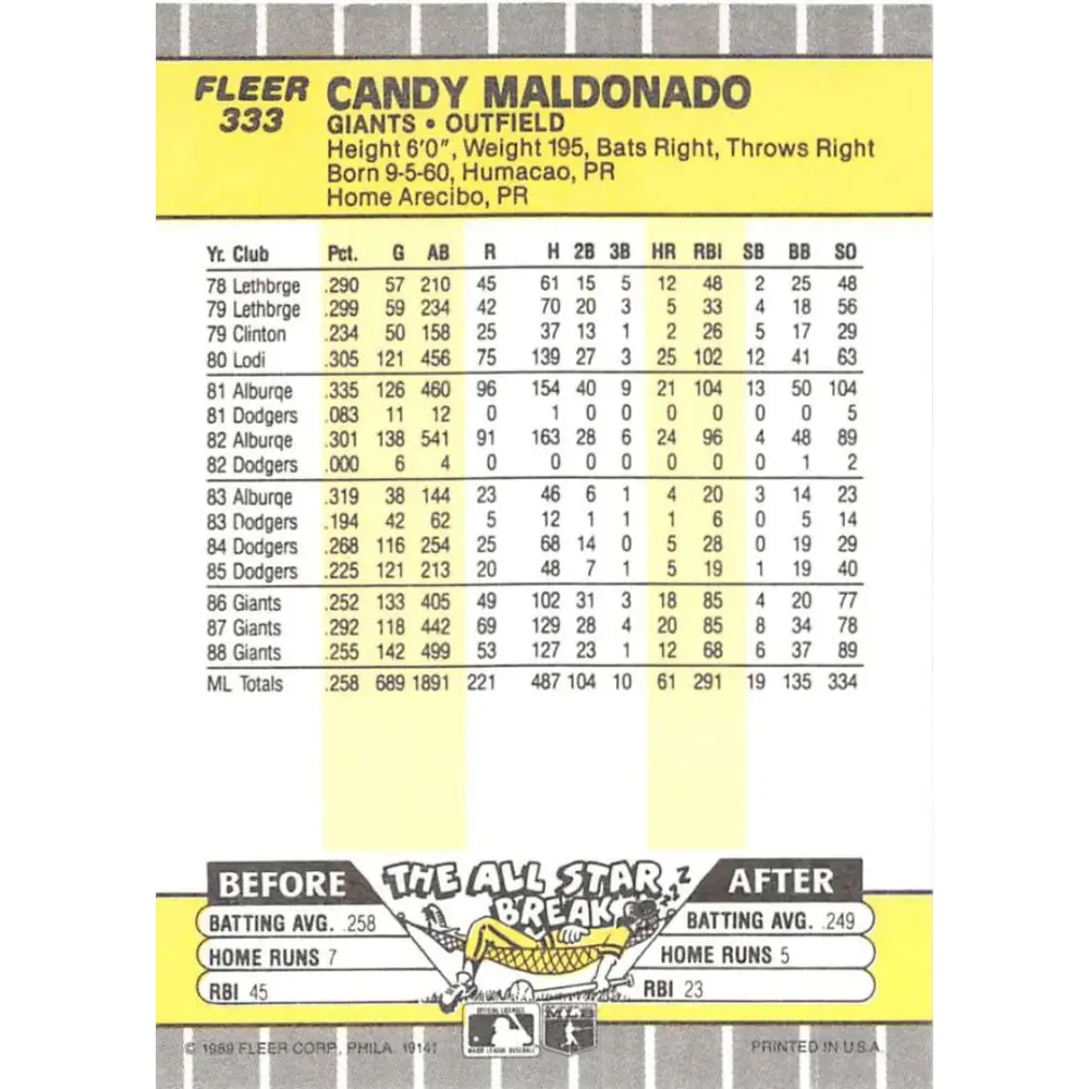 1989 Fleer #333 Candy Maldonado EX Excellent San Francisco Giants Baseball Card Image 2