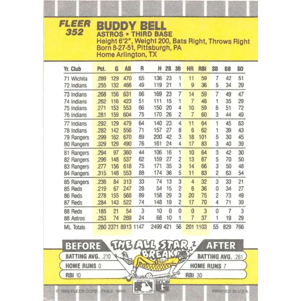 1989 Fleer #352 Buddy Bell EX Excellent Houston Astros Baseball Card Image 2
