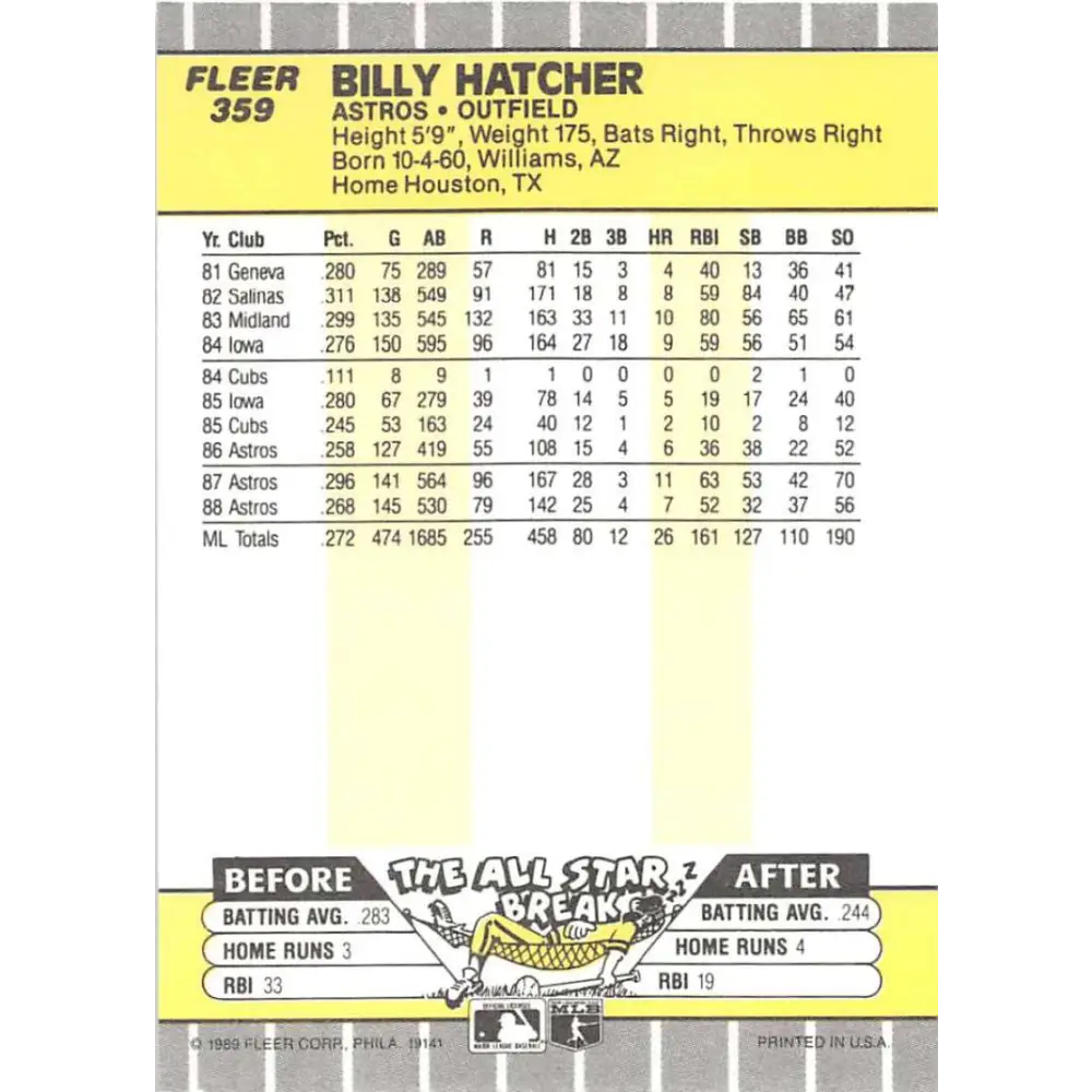 1989 Fleer #359 Billy Hatcher EX Excellent Houston Astros Baseball Card Image 2