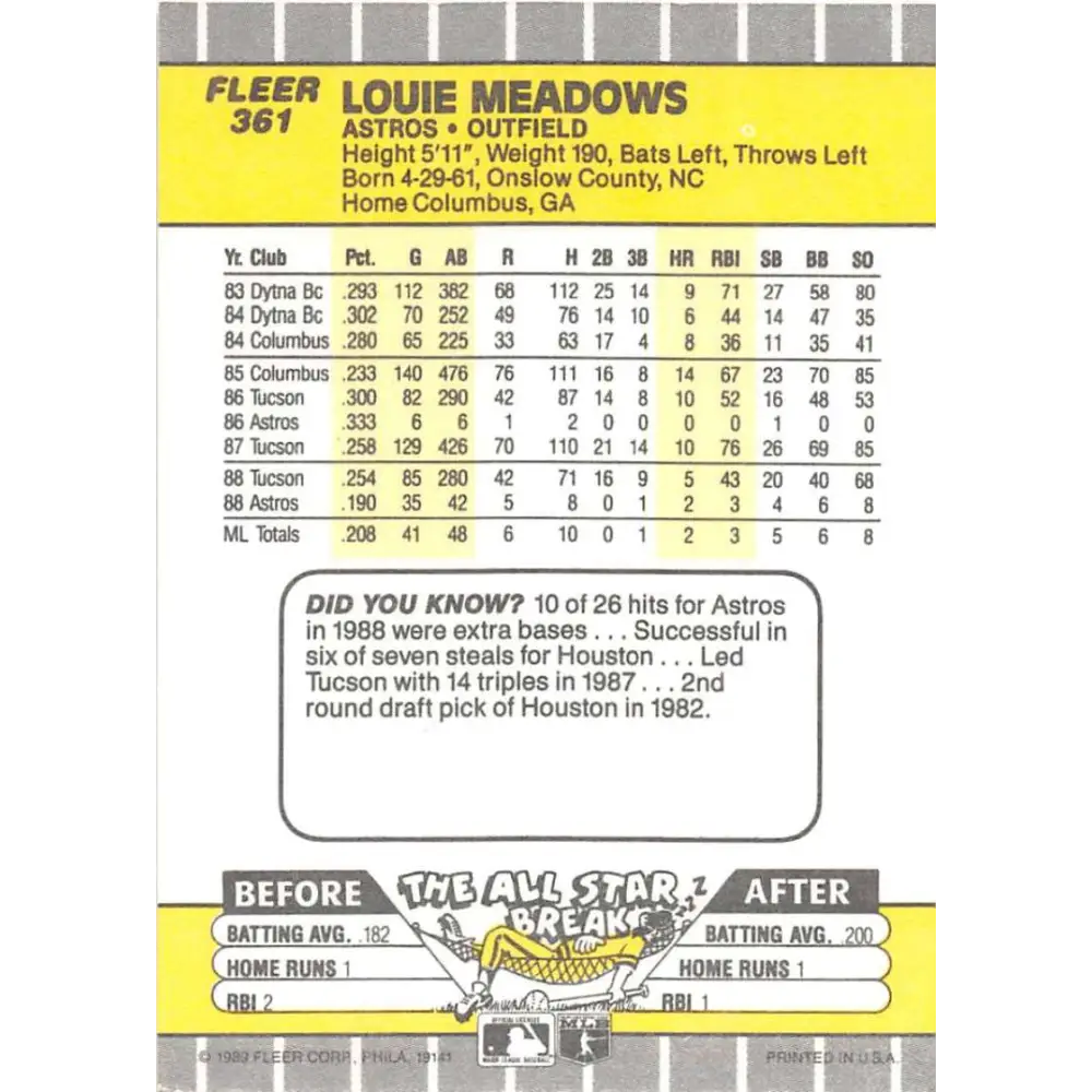 1989 Fleer #361 Louie Meadows EX Excellent Houston Astros Baseball Card Image 2