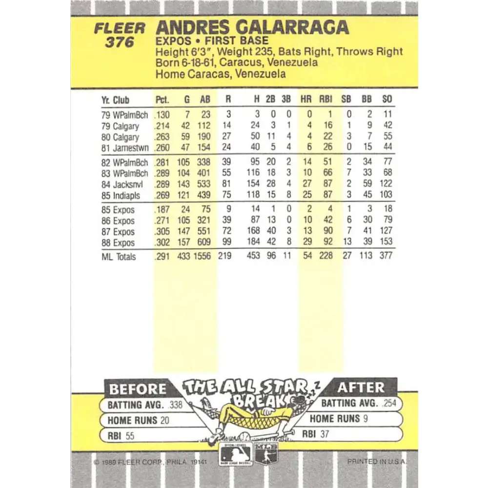 1989 Fleer #376 Andres Galarraga EX Excellent Montreal Expos Baseball Card Image 2