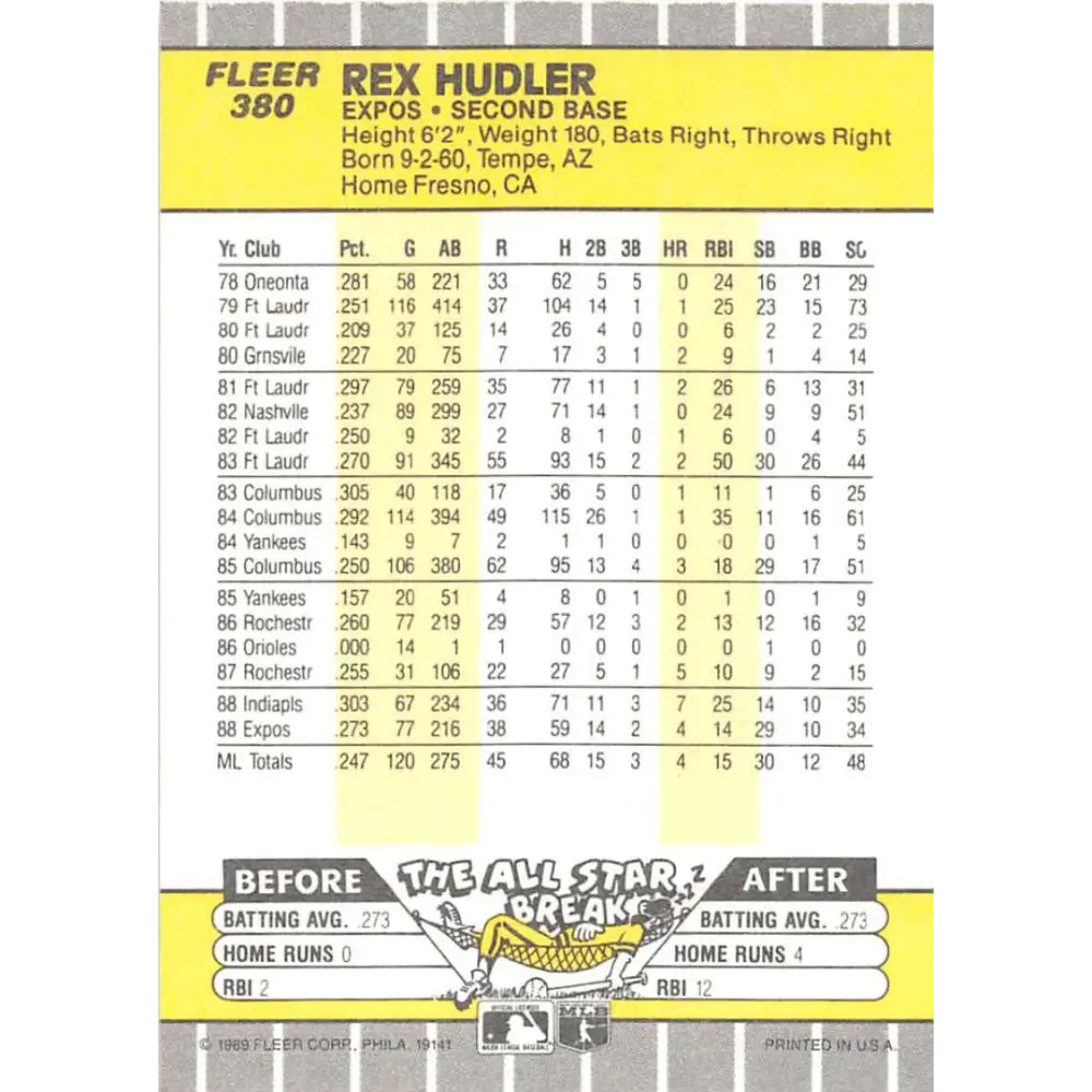 1989 Fleer #380 Rex Hudler EX Excellent Montreal Expos Baseball Card Image 2