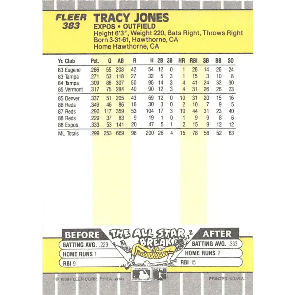 1989 Fleer #383 Tracy Jones EX Excellent Montreal Expos Baseball Card Image 2