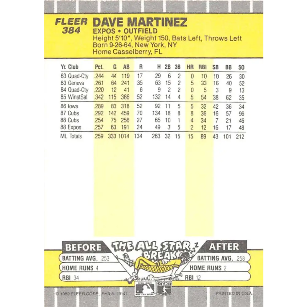 1989 Fleer #384 Dave Martinez EX Excellent Montreal Expos Baseball Card Image 2