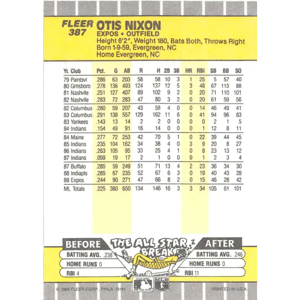1989 Fleer #387 Otis Nixon EX Excellent Montreal Expos Baseball Card Image 2