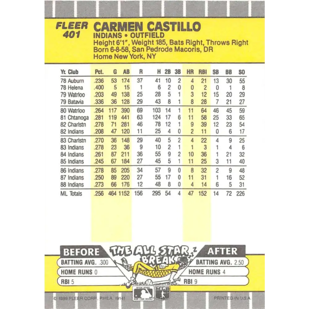1989 Fleer #401 Carmen Castillo EX Excellent Cleveland Indians Baseball Card Image 2