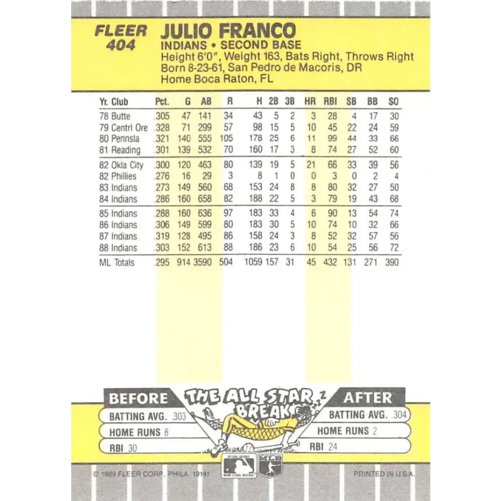 1989 Fleer #404 Julio Franco EX Excellent Cleveland Indians Baseball Card Image 2