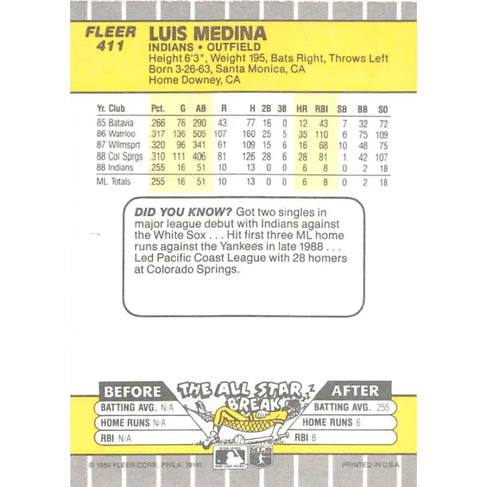 1989 Fleer #411 Luis Medina EX Excellent RC Rookie Cleveland Indians Baseball Card Image 2
