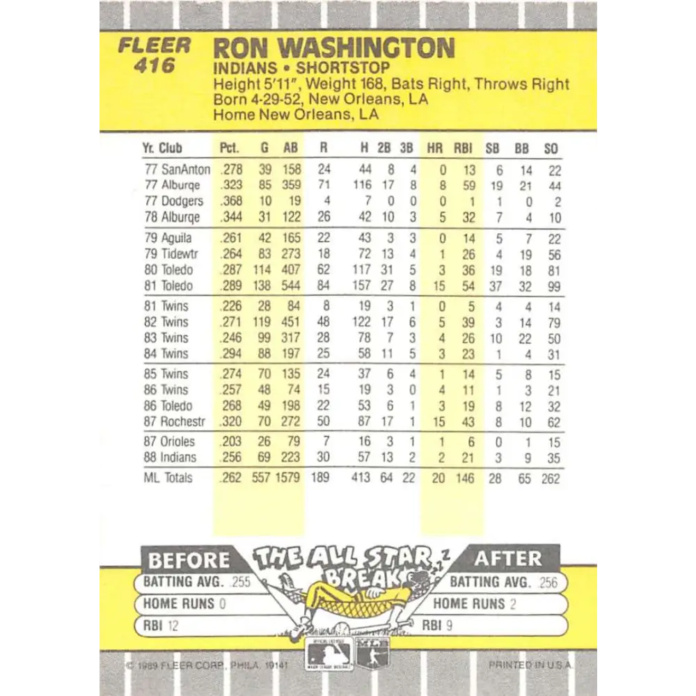 1989 Fleer #416 Ron Washington EX Excellent Cleveland Indians Baseball Card Image 2
